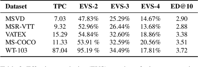 Figure 3 for What's in a Caption? Dataset-Specific Linguistic Diversity and Its Effect on Visual Description Models and Metrics