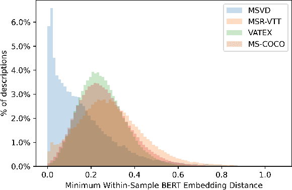 Figure 4 for What's in a Caption? Dataset-Specific Linguistic Diversity and Its Effect on Visual Description Models and Metrics