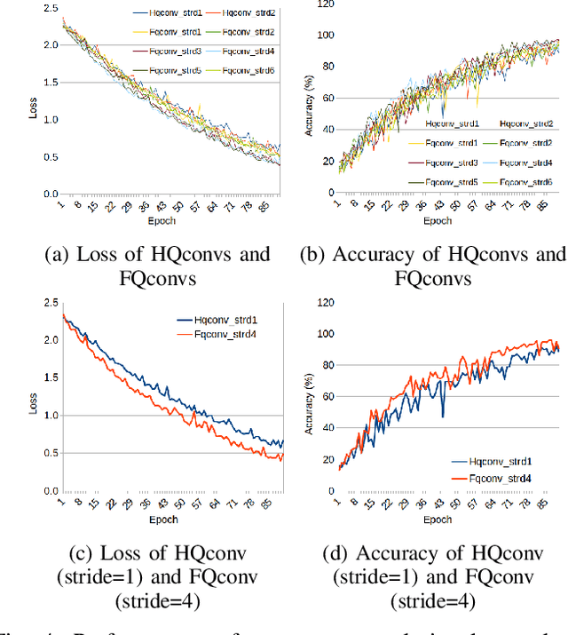 Figure 4 for RGB Image Classification with Quantum Convolutional Ansaetze