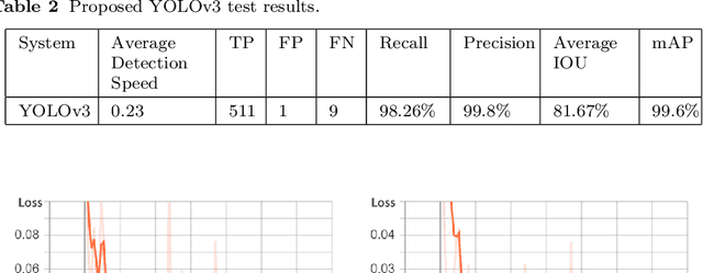 Figure 4 for Deep Learning Based Framework for Iranian License Plate Detection and Recognition