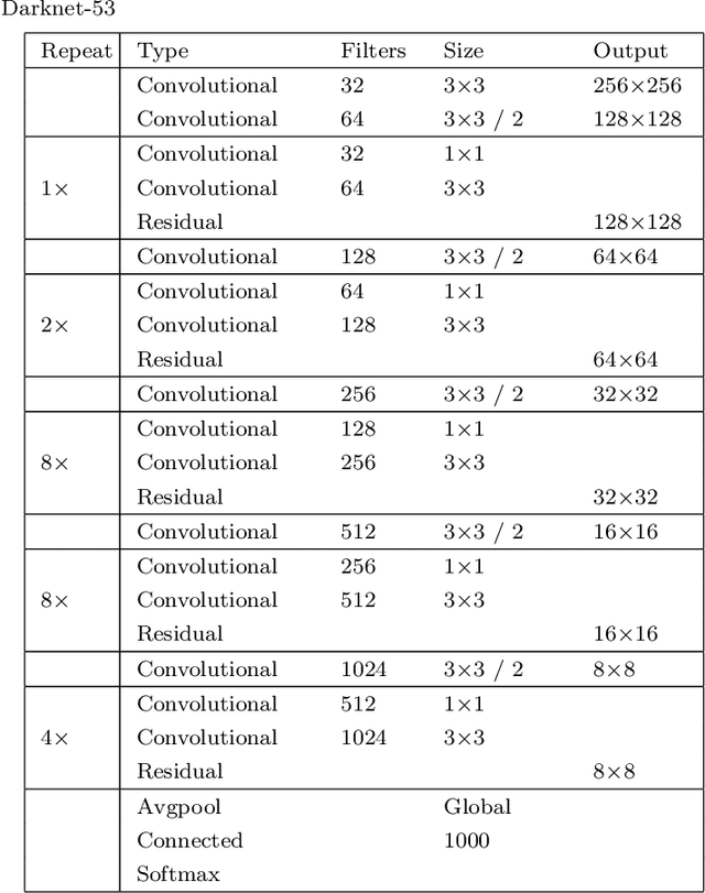 Figure 2 for Deep Learning Based Framework for Iranian License Plate Detection and Recognition