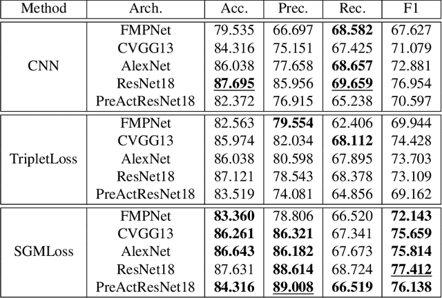 Figure 4 for Deep Metric Structured Learning For Facial Expression Recognition