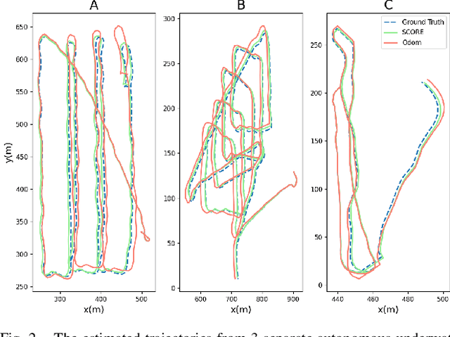 Figure 2 for SCORE: A Second-Order Conic Initialization for Range-Aided SLAM
