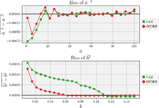 Figure 3 for PoGaIN: Poisson-Gaussian Image Noise Modeling from Paired Samples