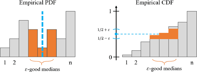 Figure 1 for Learning with Comparison Feedback: Online Estimation of Sample Statistics