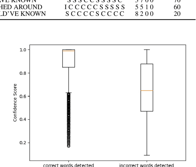 Figure 4 for Music-robust Automatic Lyrics Transcription of Polyphonic Music