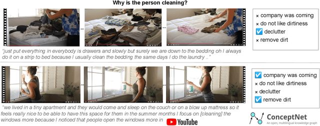 Figure 1 for WhyAct: Identifying Action Reasons in Lifestyle Vlogs