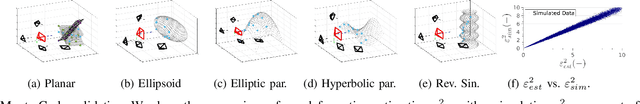 Figure 3 for A Model for Multi-View Residual Covariances based on Perspective Deformation