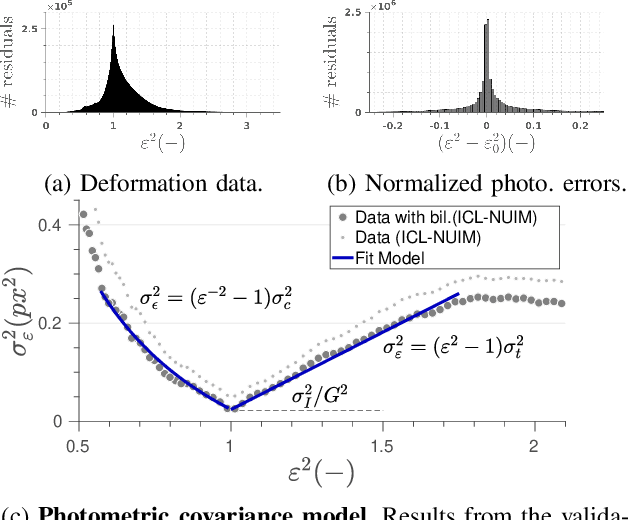 Figure 4 for A Model for Multi-View Residual Covariances based on Perspective Deformation