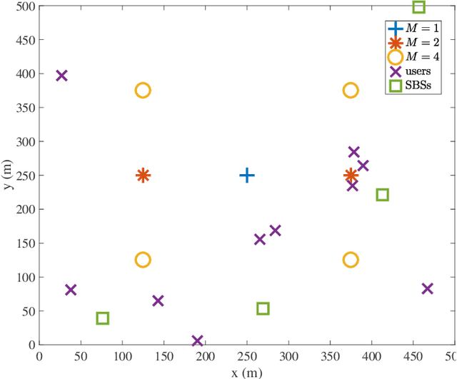 Figure 2 for Joint Scheduling and Throughput Maximization in Self-backhauled Millimeter Wave Cellular Networks