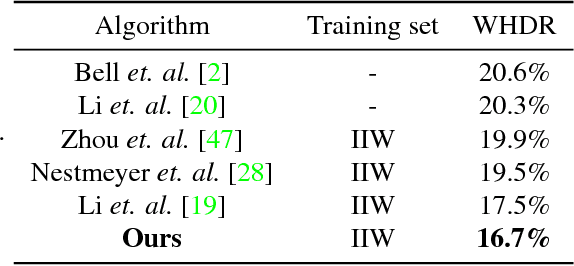 Figure 1 for Neural Inverse Rendering of an Indoor Scene from a Single Image