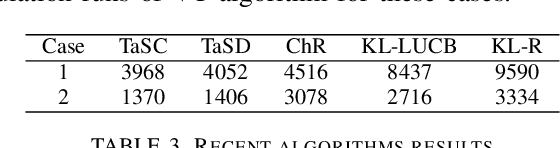 Figure 3 for Guaranteed Fixed-Confidence Best Arm Identification in Multi-Armed Bandits: Simple Sequential Elimination Algorithms