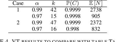 Figure 4 for Guaranteed Fixed-Confidence Best Arm Identification in Multi-Armed Bandits: Simple Sequential Elimination Algorithms