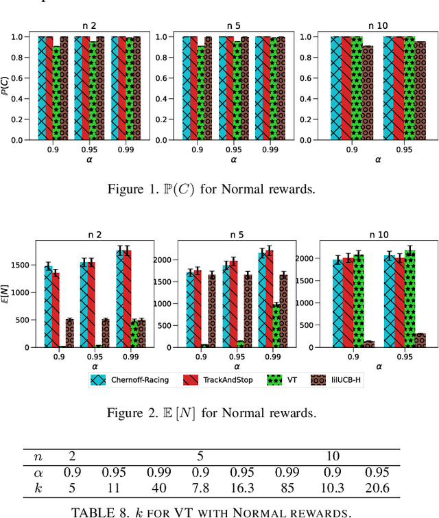 Figure 2 for Guaranteed Fixed-Confidence Best Arm Identification in Multi-Armed Bandits: Simple Sequential Elimination Algorithms