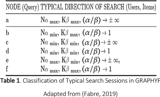 Figure 2 for GRAPHYP: A Scientific Knowledge Graph with Manifold Subnetworks of Communities. Detection of Scholarly Disputes in Adversarial Information Routes
