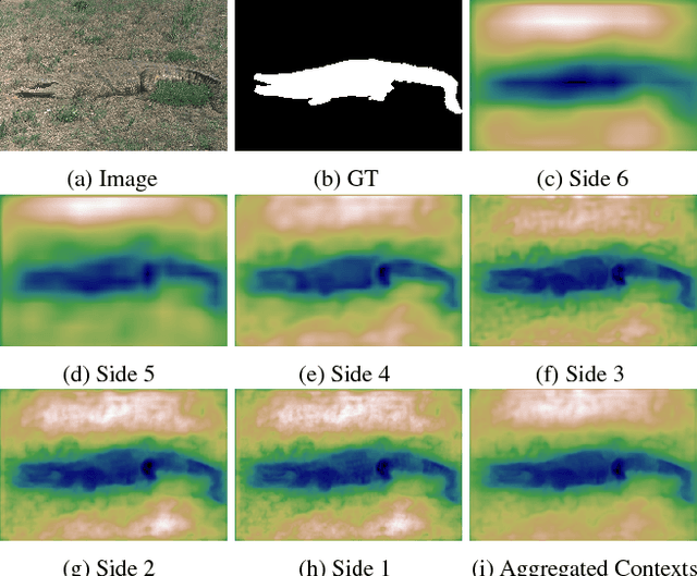 Figure 1 for Salient Object Detection via High-to-Low Hierarchical Context Aggregation