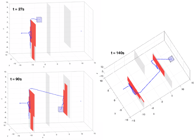 Figure 4 for FaSTrack: a Modular Framework for Real-Time Motion Planning and Guaranteed Safe Tracking