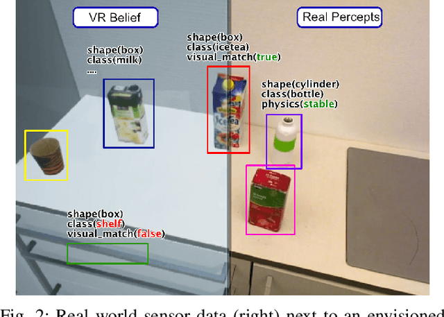 Figure 1 for Imagination-enabled Robot Perception