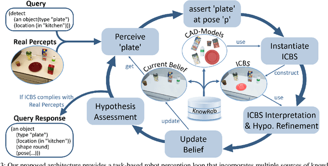 Figure 2 for Imagination-enabled Robot Perception