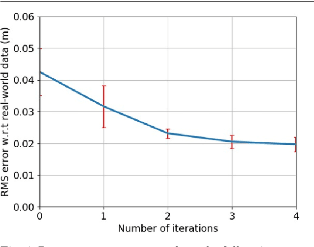 Figure 4 for Parareal with a Learned Coarse Model for Robotic Manipulation