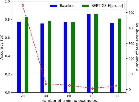 Figure 3 for Scalable End-to-End Training of Knowledge Graph-Enhanced Aspect Embedding for Aspect Level Sentiment Analysis