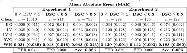 Figure 2 for Real-time Prediction of Segmentation Quality