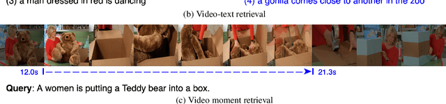 Figure 3 for A Multi-level Alignment Training Scheme for Video-and-Language Grounding