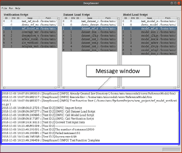 Figure 4 for DeepSaucer: Unified Environment for Verifying Deep Neural Networks