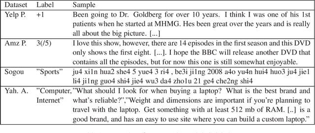 Figure 1 for Very Deep Convolutional Networks for Text Classification