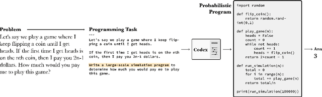Figure 1 for Solving Probability and Statistics Problems by Program Synthesis
