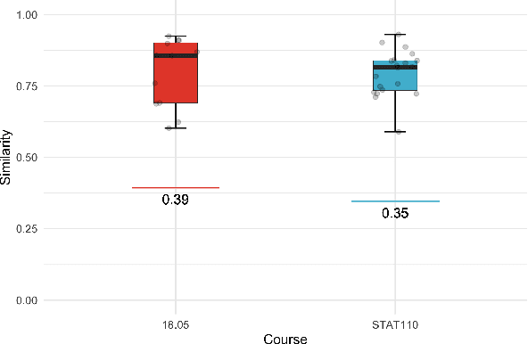 Figure 4 for Solving Probability and Statistics Problems by Program Synthesis