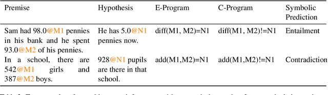 Figure 3 for A Neural-Symbolic Approach to Natural Language Understanding