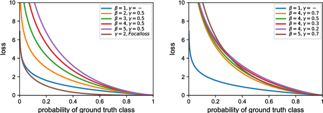 Figure 3 for DOOBNet: Deep Object Occlusion Boundary Detection from an Image