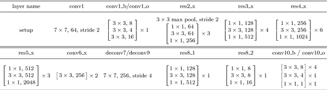 Figure 2 for DOOBNet: Deep Object Occlusion Boundary Detection from an Image