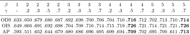 Figure 4 for DOOBNet: Deep Object Occlusion Boundary Detection from an Image