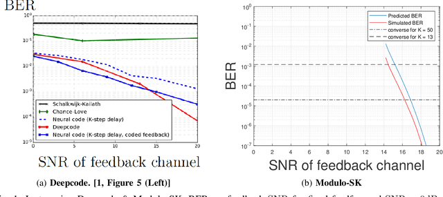 Figure 1 for Simple Modulo can Significantly Outperform Deep Learning-based Deepcode