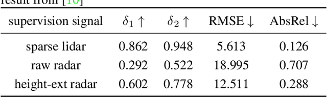 Figure 4 for How much depth information can radar infer and contribute