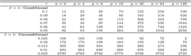 Figure 1 for Moments and Root-Mean-Square Error of the Bayesian MMSE Estimator of Classification Error in the Gaussian Model