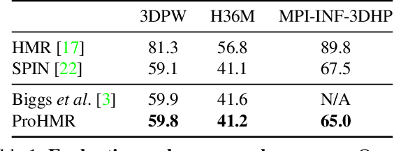 Figure 2 for Probabilistic Modeling for Human Mesh Recovery