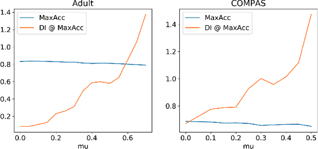 Figure 2 for FairXGBoost: Fairness-aware Classification in XGBoost