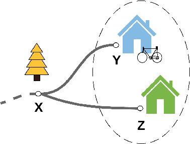 Figure 2 for Investigating Human Response, Behaviour, and Preference in Joint-Task Interaction