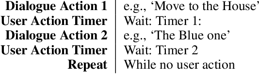 Figure 3 for Investigating Human Response, Behaviour, and Preference in Joint-Task Interaction