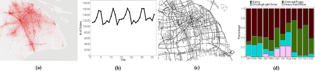 Figure 2 for Dynamic Demand Prediction for Expanding Electric Vehicle Sharing Systems: A Graph Sequence Learning Approach