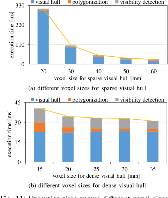 Figure 3 for A Fast Free-viewpoint Video Synthesis Algorithm for Sports Scenes
