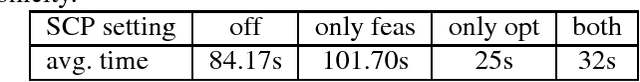 Figure 4 for Game Tree Search in a Robust Multistage Optimization Framework: Exploiting Pruning Mechanisms
