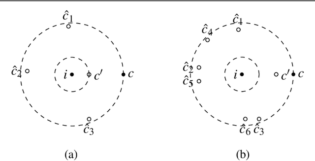 Figure 1 for VSE++: Improving Visual-Semantic Embeddings with Hard Negatives