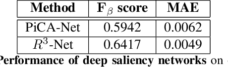 Figure 2 for Pedestrian Detection in Thermal Images using Saliency Maps