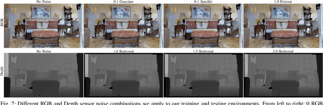 Figure 2 for Bi-directional Domain Adaptation for Sim2Real Transfer of Embodied Navigation Agents