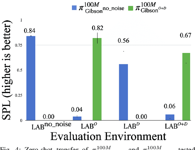 Figure 4 for Bi-directional Domain Adaptation for Sim2Real Transfer of Embodied Navigation Agents