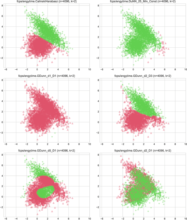 Figure 1 for Are Cluster Validity Measures (In)valid?